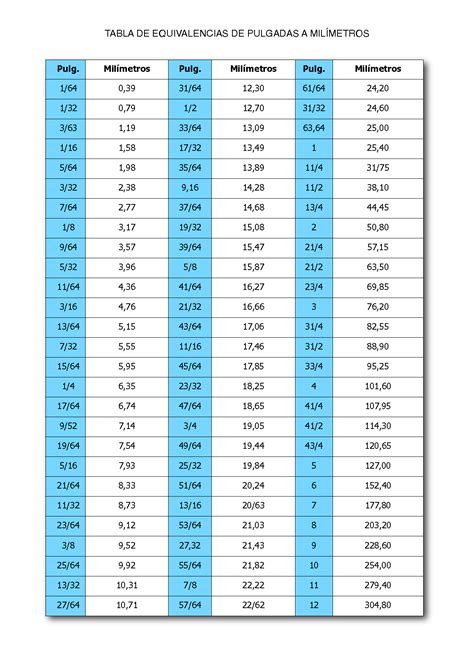 Tabla De Equivalencias De Milimetros A Pulgadas Pdf Bmp Tips