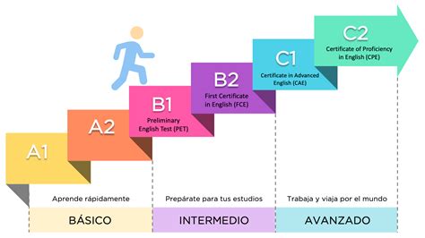 Inglés Para Niños Y Adolescentes Ain Languages Mucho Más Que Idiomas