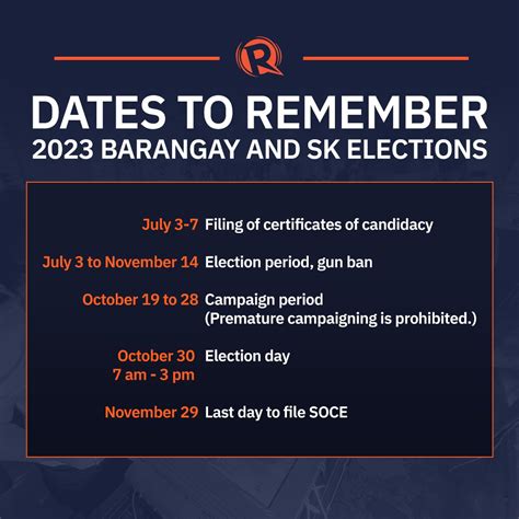 Here Are Important Dates To Remember For The Barangay And Sangguniang