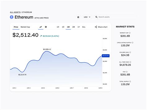 crypto, stock price chart fintech interaction design by emily readey on ...