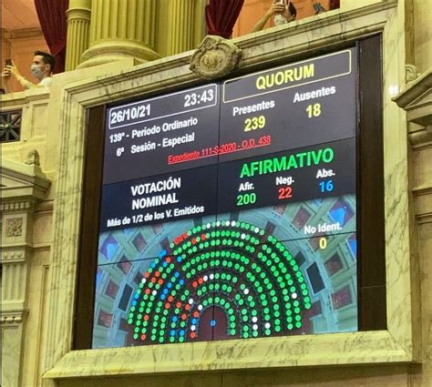 Finalmente La C Mara De Diputados Convirti En Ley El Etiquetado