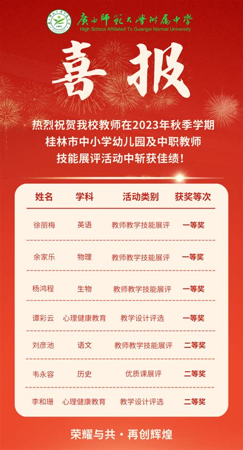 【喜报】热烈祝贺我校教师在2023年秋季学期桂林市中小学幼儿园及中职教师技能展评活动中斩获佳绩