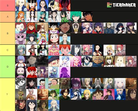 LAS CHICAS MÁS HOT DEL ANIME Tier List Community Rankings TierMaker