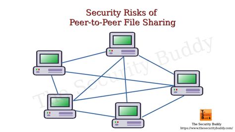 P2p Peer To Peer File Sharing Geeksforgeeks