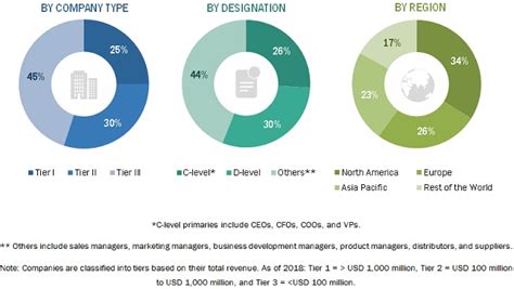 Diagnostic Imaging Market Global Forecast Marketsandmarkets