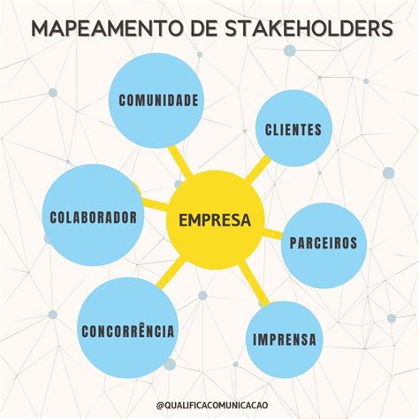 Matriz de poder e influência análise e classificação de stakeholders