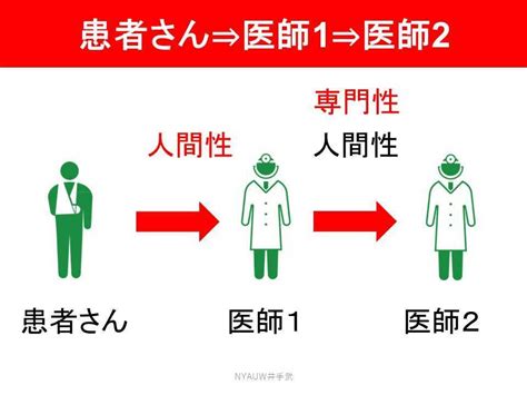 全国のクリニックが患者と医療機関のハブとなり、転移先の医療機関が見つからないという課題を解決したい。医師向け、患者向け、医療従事者向けの3つの