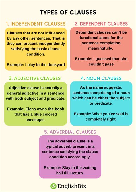 5 Types Of Clauses With Examples In English Grammar Englishbix