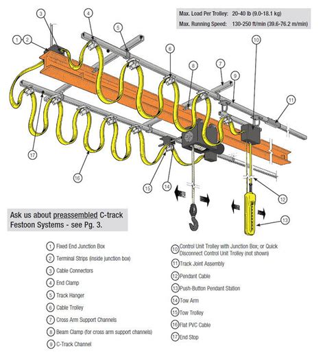 Electrification Mobile Crane Parts C Track Cable Trolley Festoon System