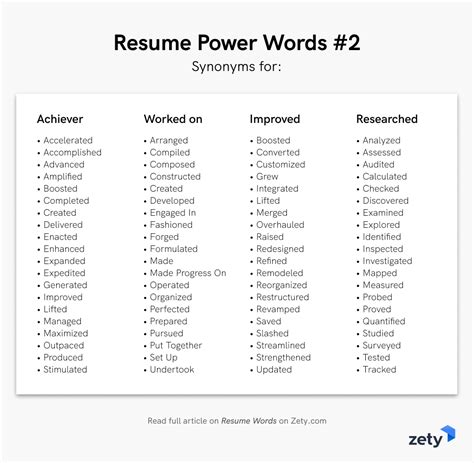 200 Power Words And Action Verbs For Your Resume Artofit