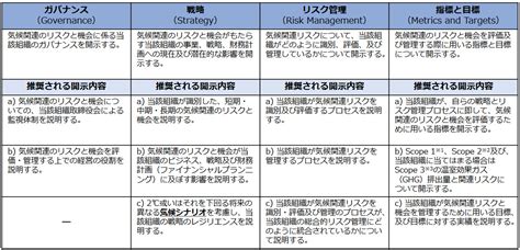 Tcfdとは 事業者の適応 気候変動適応情報プラットフォーム（a Plat）