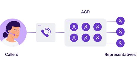 What is Call Queuing? How does it Works & Best Practices