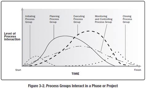 √70以上 pmbok phases of project life cycle 296718-What are the 4 stages ...