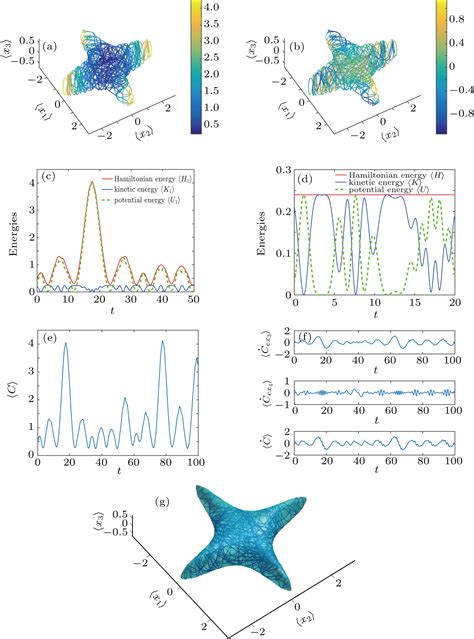 Quantum Classical Correspondence And Mechanical Analysis Of A Classical