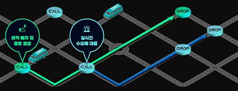 스튜디오갈릴레이 Drt 계획 운영 모니터링 기술 개발∙∙∙최소 차량으로 이동 효율↑ 제264회 Btcn벤처포럼