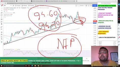 GBPUSD Strategy Today 4 FEB GBP USD Analysis Today GBPUSD Forecast