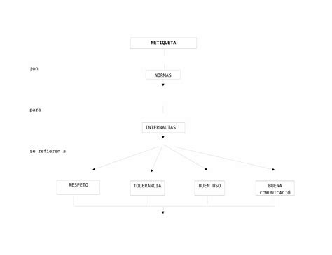 Docx Mapa Conceptual Matrices Dokumen Tips Sexiz Pix