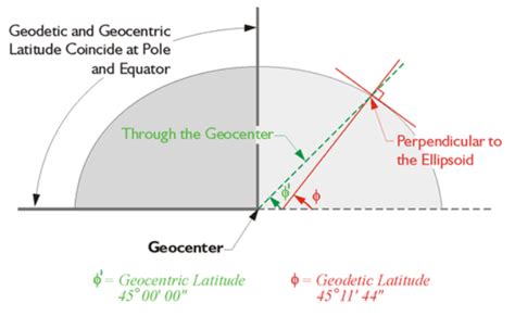 Coordinate Reference Systems Aspexit