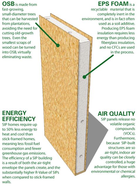 Structural Insulated Panels, SIPS | Structural insulated panels ...