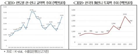 공급망·첨단산업·인프라한 인니 경제 협력 늘려야 네이트 뉴스