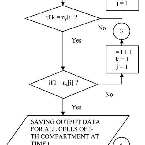 Block Scheme Of Program Algorithm Download Scientific Diagram