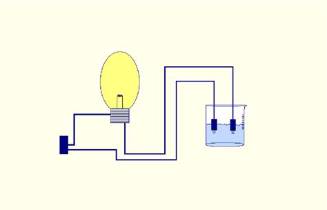 Diferencias Entre Conductividad Y Conductividad Molar Sooluciona Hot