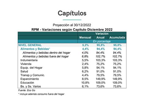 La Argentina registró en la segunda inflación más alta de América latina detrás de
