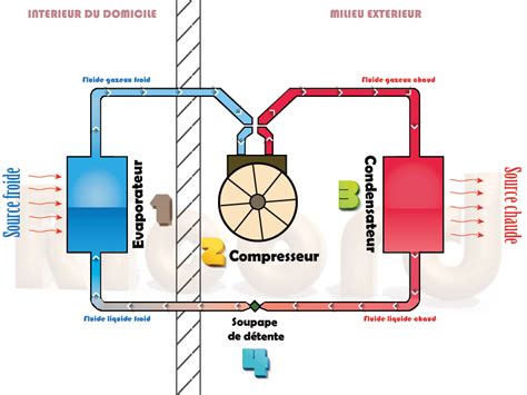 Estebe Joel Vente Et Installation De Climatisation