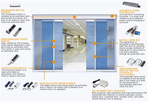 Automatic Door System - Auto Door Malaysia