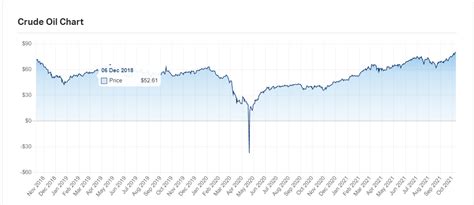 Two Charts on Crude Oil Prices | TopForeignStocks.com