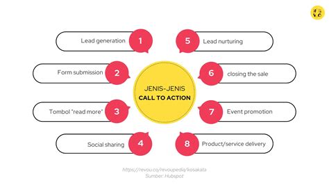 Apa Itu CTA Call To Action Pengertian Dan Contoh 2023 RevoU