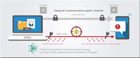 The Promise Of Integrated Quantum Photonics