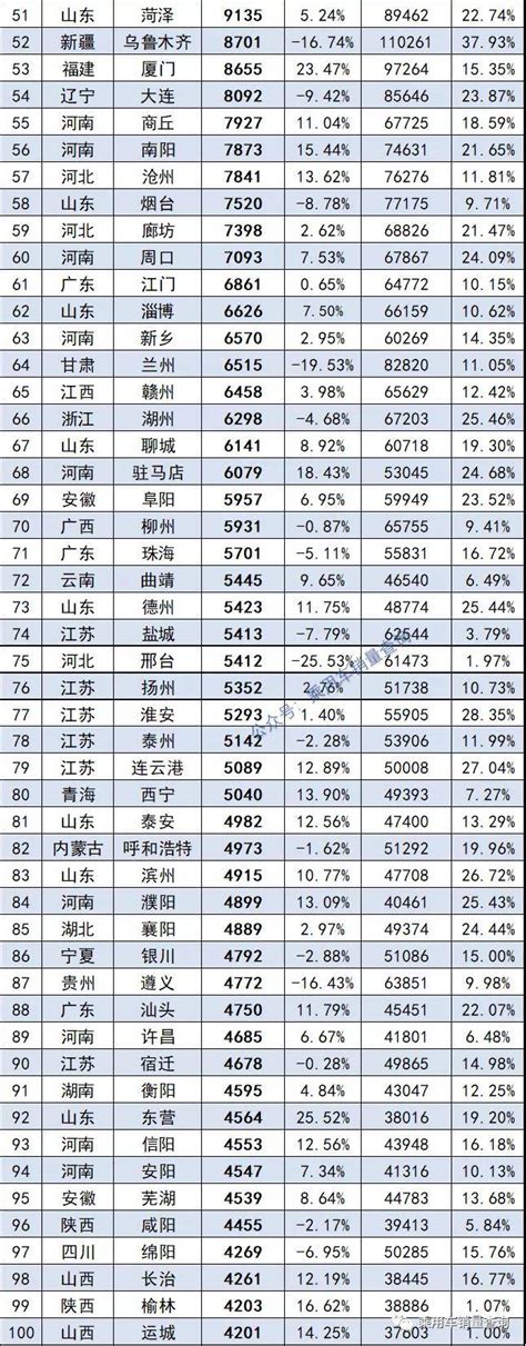 2021年10月全国各城市汽车终端销量排行搜狐汽车搜狐网