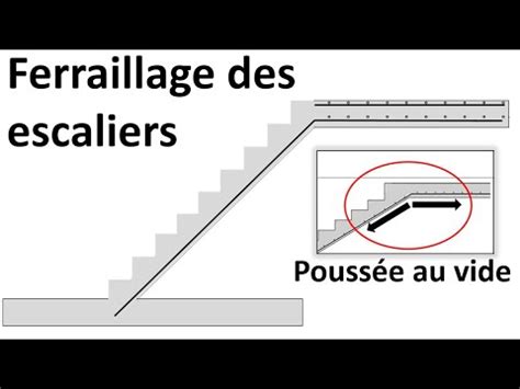 Le Ferraillage Des Escaliers Pouss E Au Vide Youtube