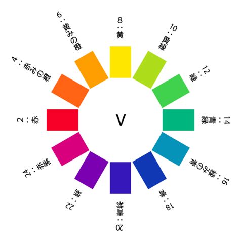 V（ビビッド）トーンとは ～pccsより～ 色彩101®｜カラーコーディネートと色彩学習