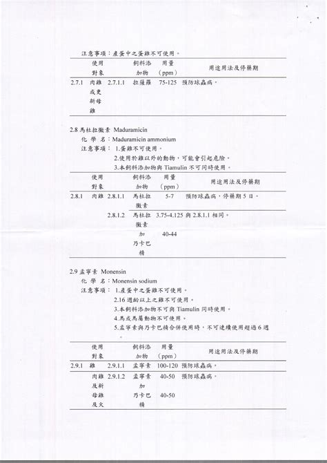 最新消息 轉知行政院農業委員會來文，有關「動物用藥品使用準則」第4條附件2 台中市飼料及動物用藥商業同業公會