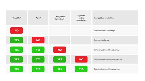 VRIO Framework Example EdrawMax Template