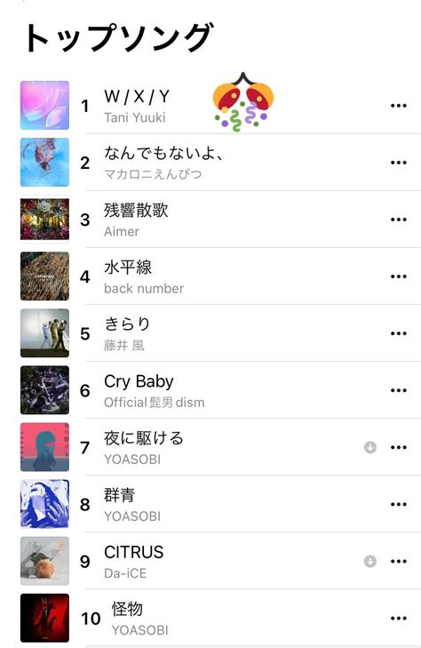 Tani Yuukiのstaff on Twitter AppleMusic トップソング J POP デイリーチャート1位