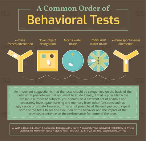 If I Am Performing A Battery Of Behavioral Tests In What Order Should