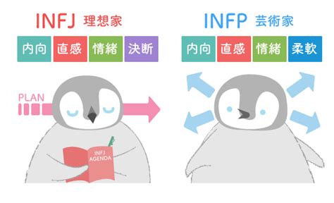 【mbti】infpと似ている2つのmbtiタイプは生き方を変えるお手本になる！ テキトーエレガンス