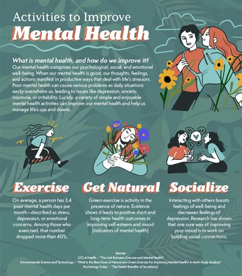 5 Activities To Improve Mental Health Behavioral Health Fl