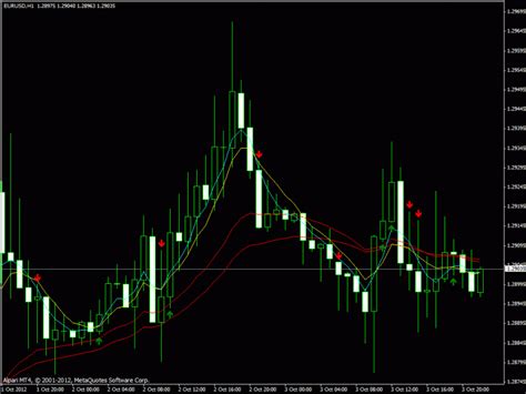 Peak Buy Sell Indicator ⋆ Top Mt4 Indicators Mq4 And Ex4 ⋆ Best Metatrader