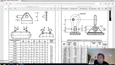 Lifting Lug And Eye Bolt Youtube