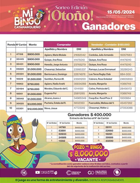 Estos Son Los Ganadores De Mi Bingo Catamarque O Edici N Oto O