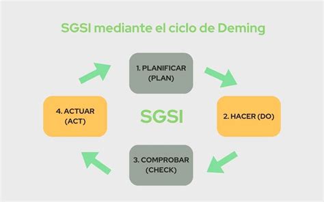 Sgsi Por Qué Debes Implementarlo En Tu Empresa Y Cómo Hacerlo