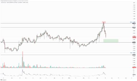 BINANCE KNCUSDT P Chart Image By StrategyTraders88 TradingView