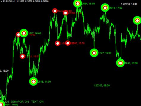 Semafor Alert Forex Mt4 Indicator Free Download