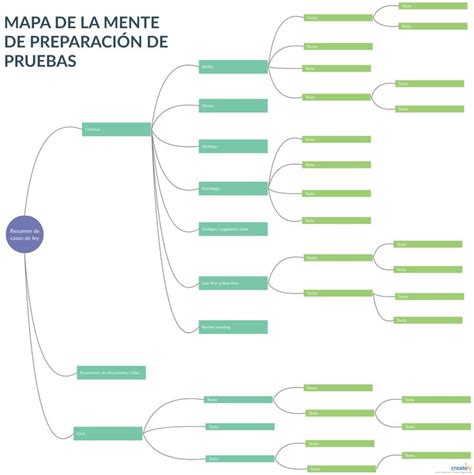 Preparación De Prueba Mapa Mental Puedes Editar Esta Plantilla Y Crear