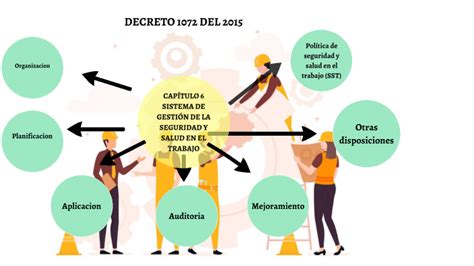 Decreto Del Capitulo By Jose Luis Coral On Prezi