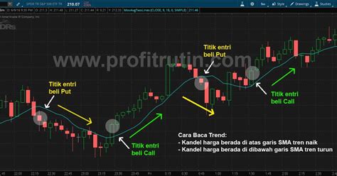 Belajar Trading Option